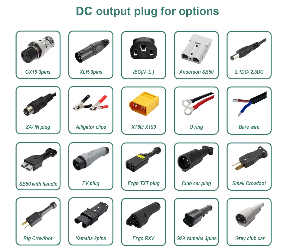 DC Output Connectors
